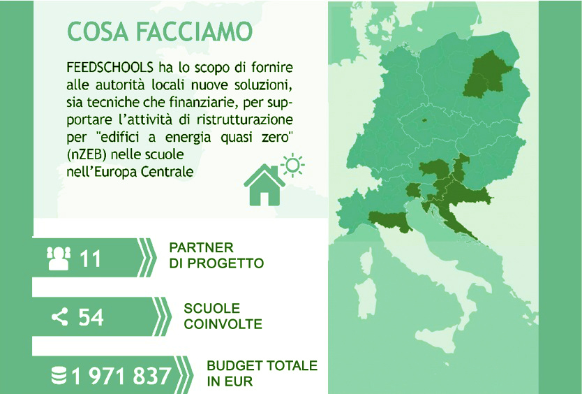 Convegno-Feedschools