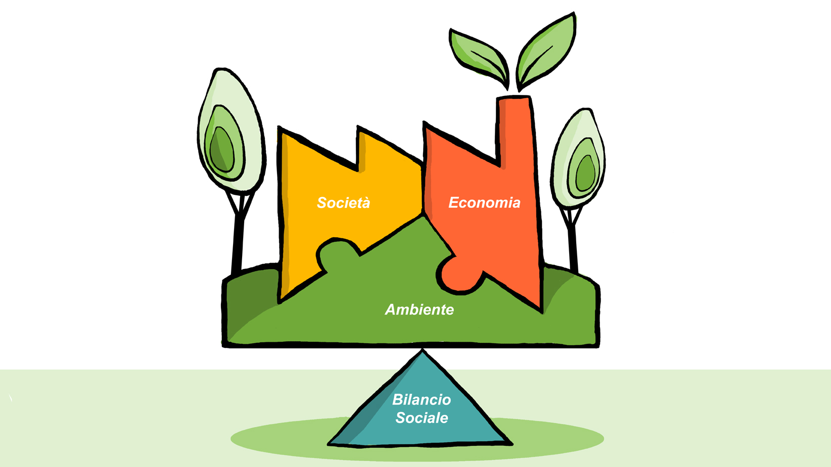 Fenice-green-energy-park-bilancio-sociale