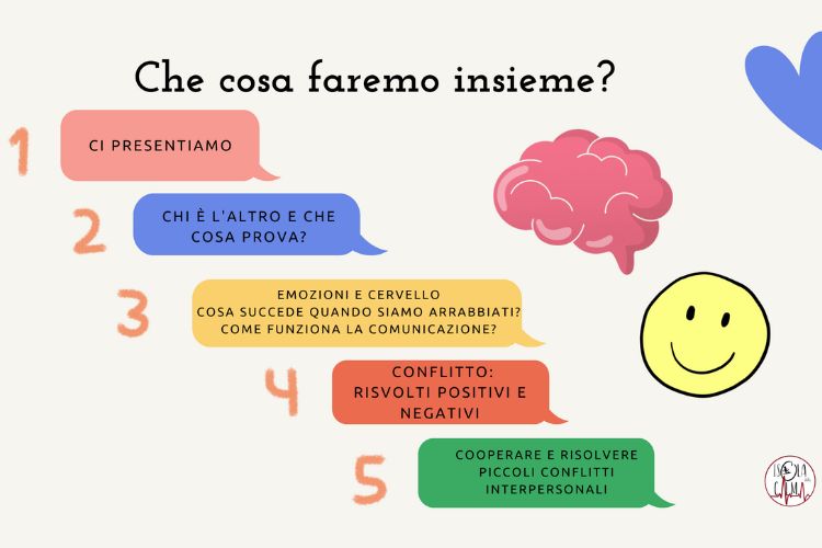 Laboratorio-di-regolazione-emotiva-a-scuola-Quartieri-Educanti-Fenice-Junior-Academy-programma-attività-news