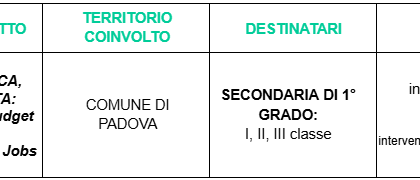 Torna Vivipadova: al via "Soldi in tasca, idee in testa" per le scuole di Padova