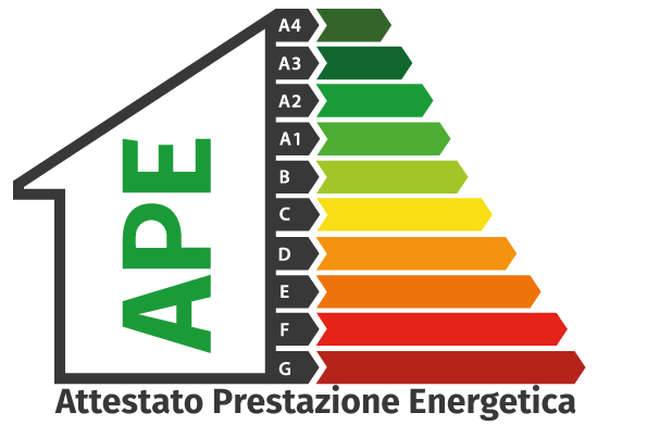 log Attestato prestazione energetica